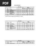 Download Civil Syllabus by shinchansaransh SN18645462 doc pdf