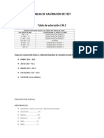 Tablas de Valoracion de Test