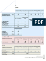 2013/2014 Tuition Fees For Undergraduate Programmes: Faculty of Humanities & Education