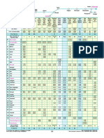 NDLS MAS TimeTable Railways