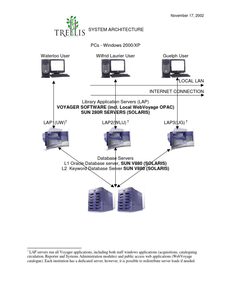 Library System Architecture Overview | PDF