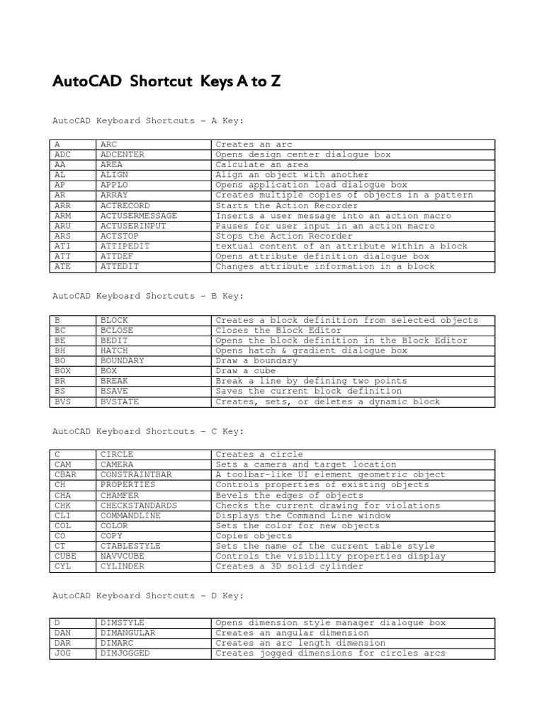 AutoCAD Shortcut Keys A to Z | Computer Keyboard | Auto Cad