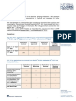 DHP Bedroom Tax FoI Response to September 2013
