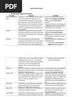 Download Kuliah Ke-2 - Definisi Dan Sejarah Groupwork by Ruli Insani Adhitya SN186496975 doc pdf