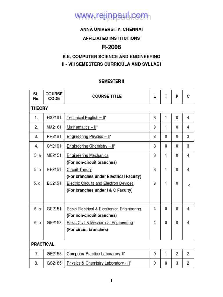 Anna University CSE Curriculum Syllabus | PDF | Computers
