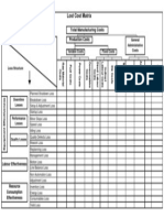 Lost Cost Matrix: Total Manufacturing Costs