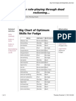 Big Chart of Optimum Skills For Fudge