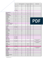 Notas de los Trabajos Prácticos