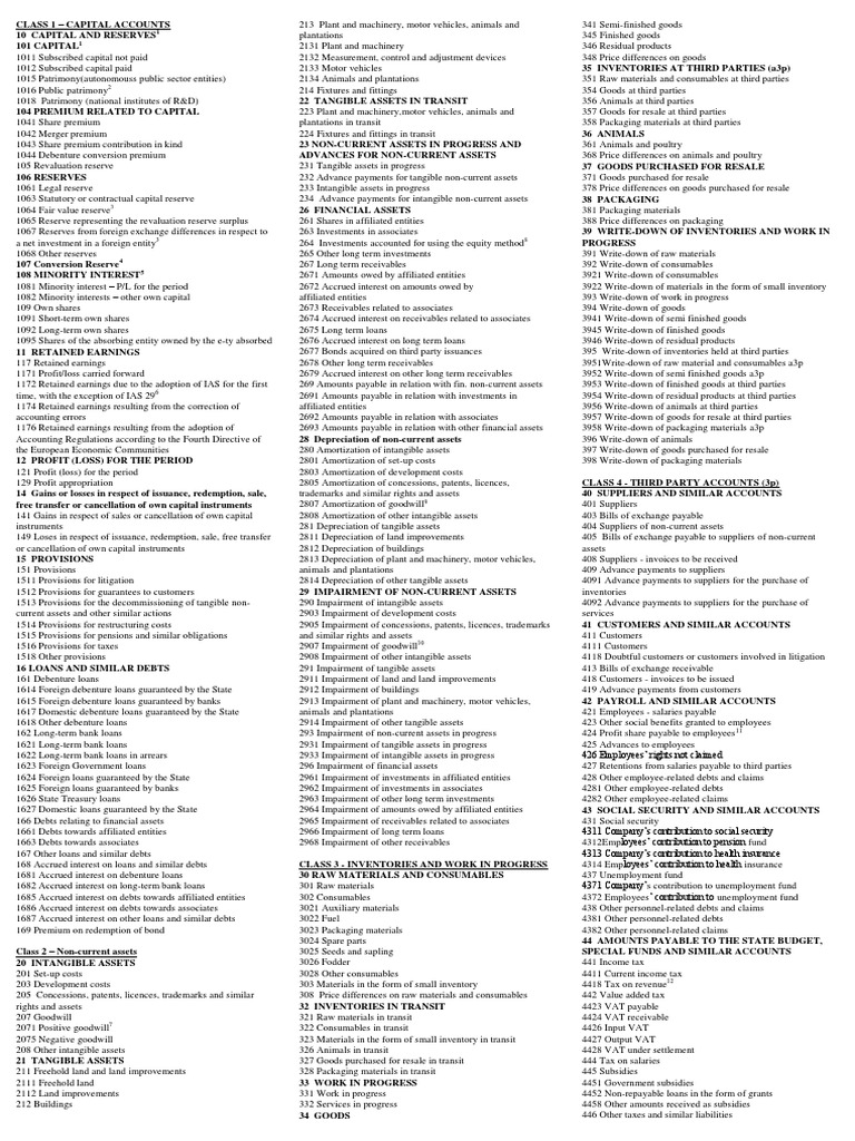 Chart Of Account Romania 