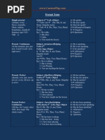 Download Complete English Tenses pdf chart download  by Sumit Thakur SN186524698 doc pdf