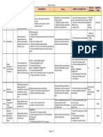 LEED NC 2 2 Credits Summary