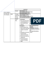 FRESHWATER MACROPHYTES Taxonomy