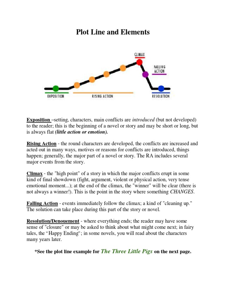 Plot Line Explanation And Three Little Pigs Example