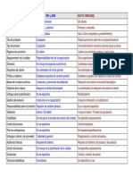 Diferencias ISO 9001 e ISO-TS 16.949 v.apaisada