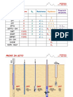 18.b - Prove in sito