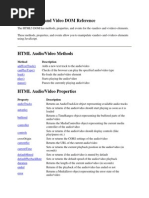 HTML Audio and Video DOM Reference