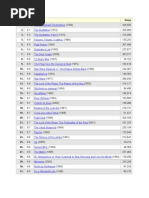 Download Top 250 Hollywood movies by Ram Sagar Mourya SN18658183 doc pdf