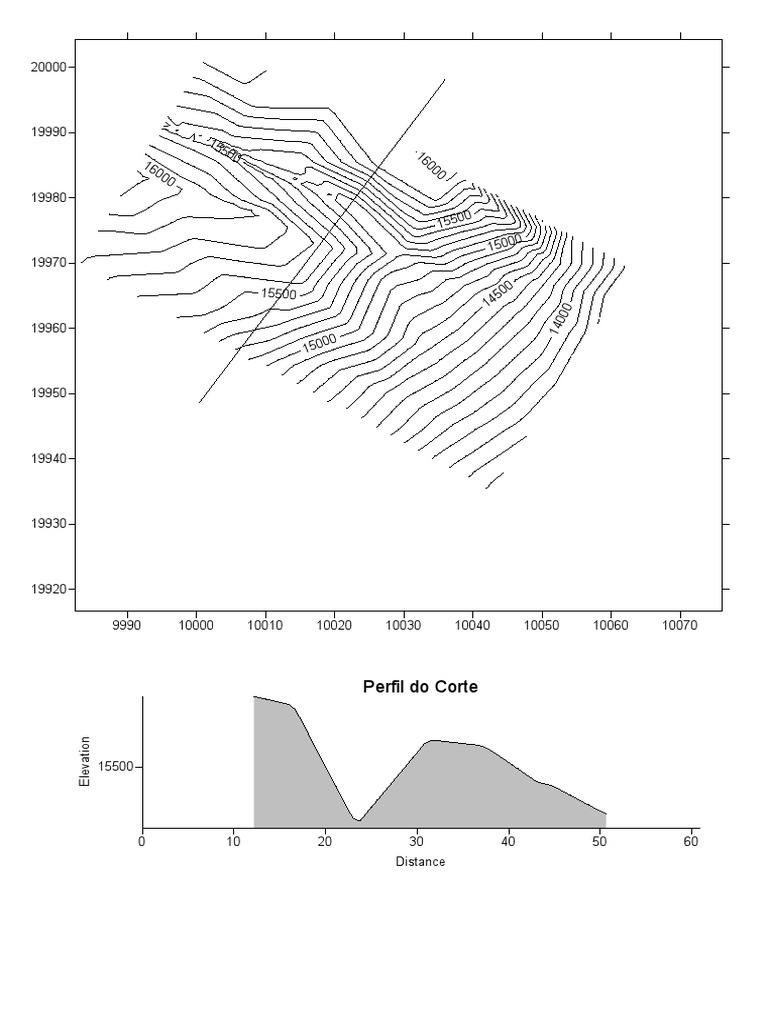 Elevation and Distance Data Analysis | PDF