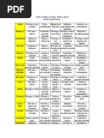 UMA TABELA PARA TER À MÃO