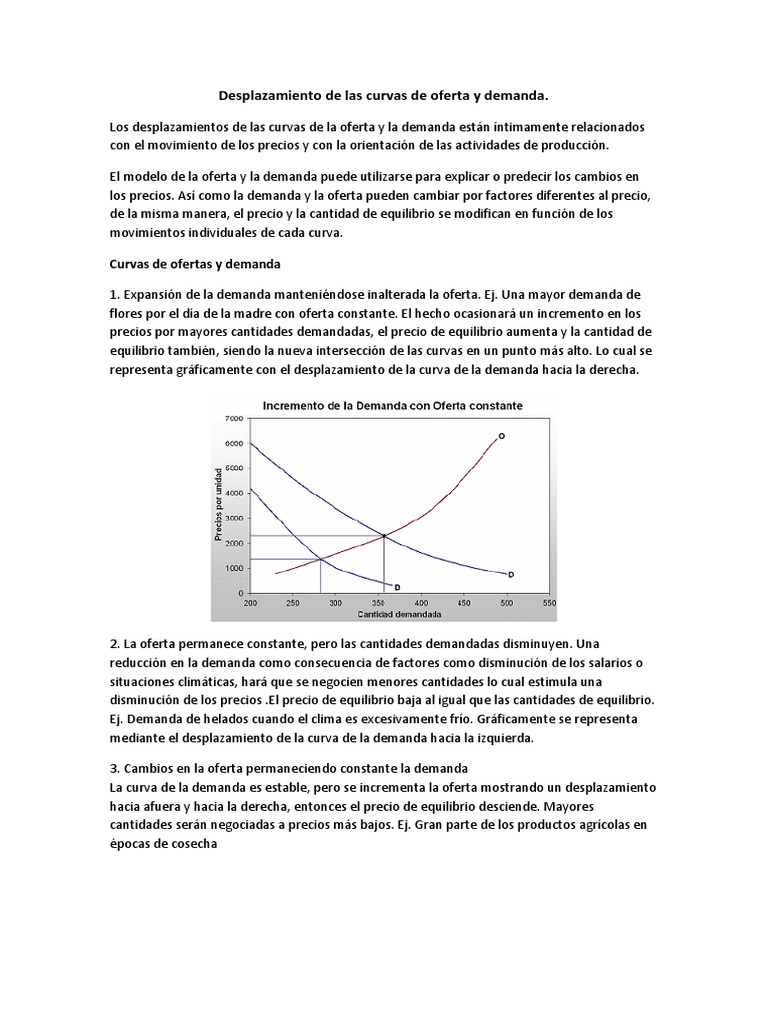 Desplazamientos de Oferta y Demanda | PDF | Oferta (economía) | Oferta ...