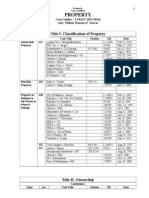 1st Exam Case Outline