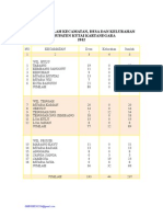 Jumlah Kec Desa Kel Kukar 2012