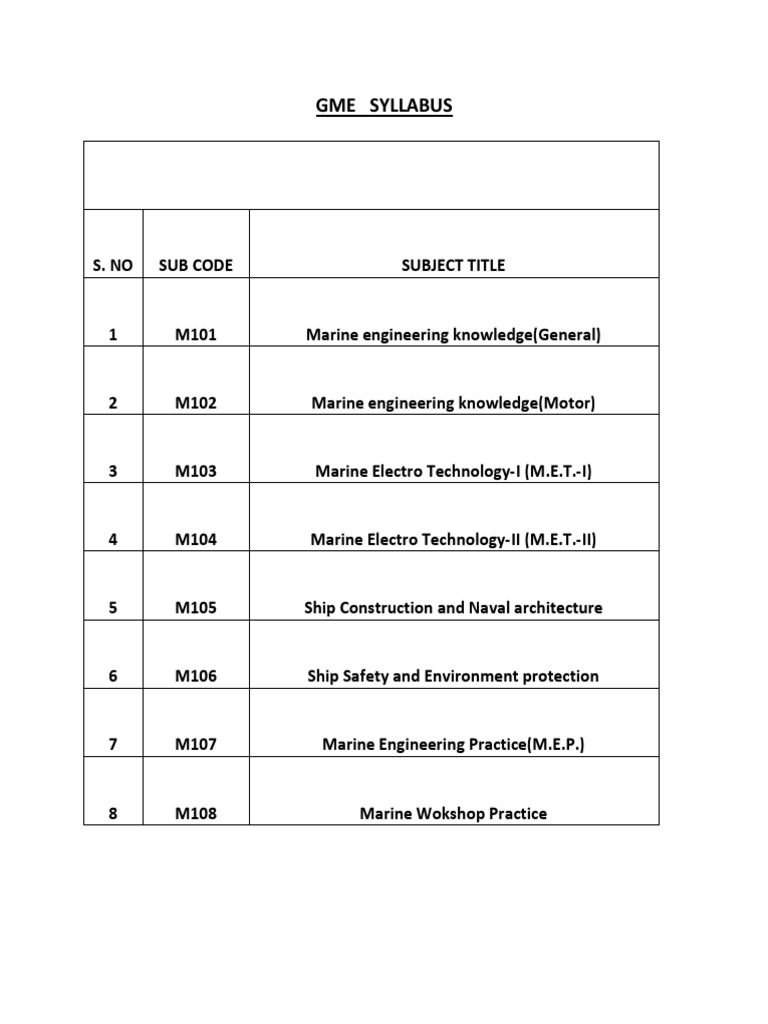 GME Course Syllabus Overview | PDF