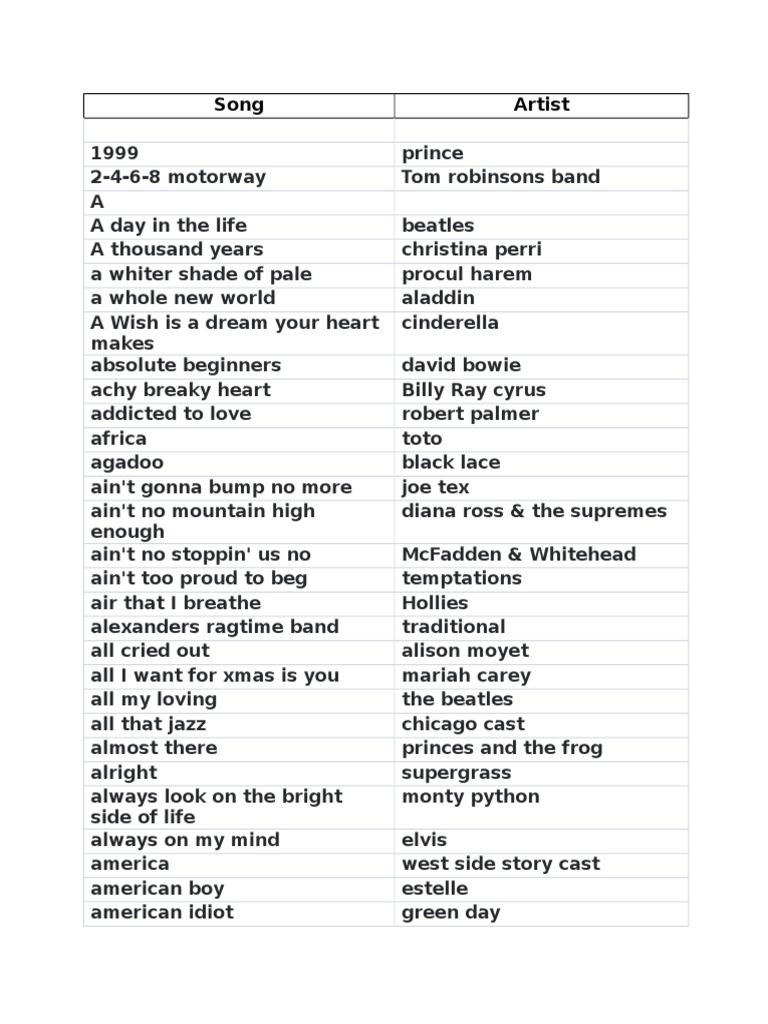 Karaoke List Music Award Winners Musicians