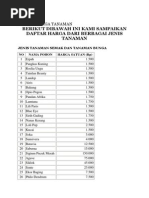 Download Harga Tanaman by Utoyo Budiharto SN186680249 doc pdf