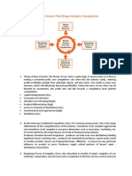 Porter 5 Force in Food Processing