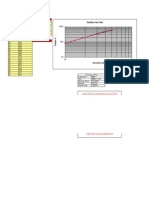 Laboratório Mat Aplicada Curva de Saturação de TC's