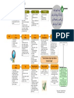 Diagram Alur Haji Tamattu'