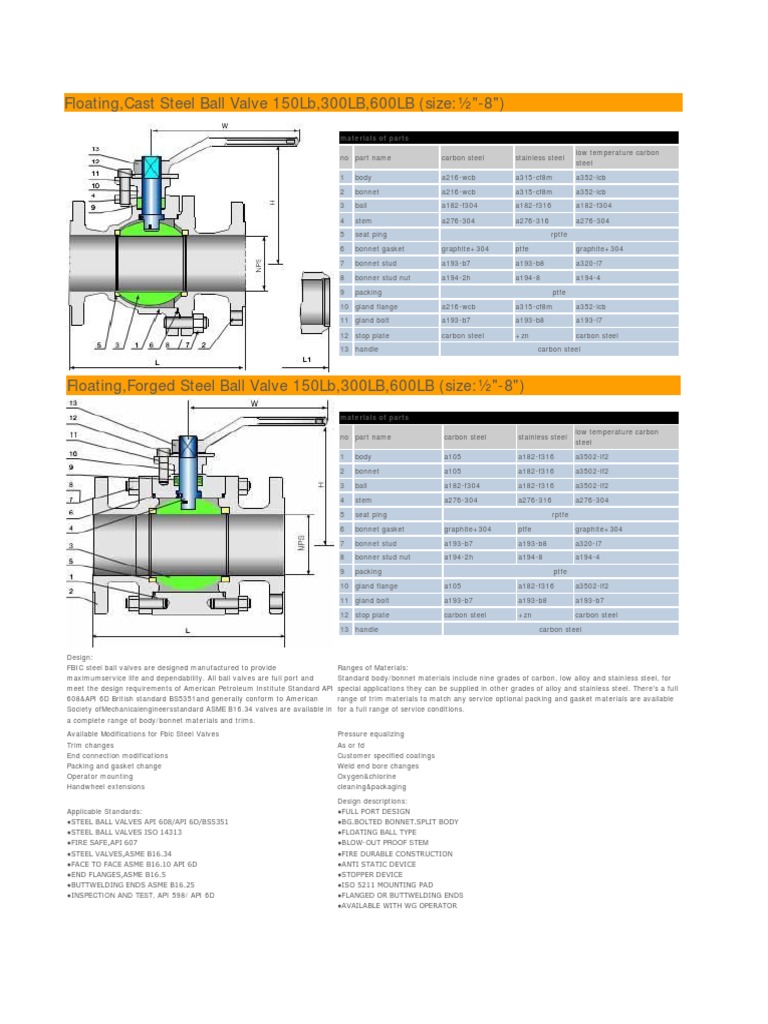 Floating Ball Valve PDF Steel Valve