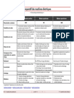 Comparatif Machines Electriques