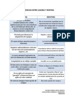 Diferencias Entre Leasing y Renting