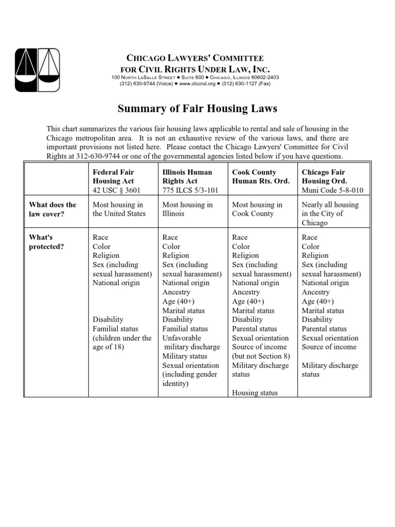 Fair Housing Laws Chart PDF Housing Discrimination (United States