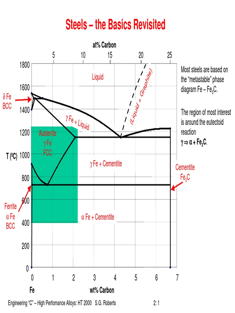 High-Performance Alloys in Metalurgia | PDF | Science & Mathematics