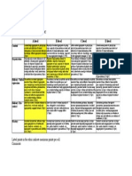 Name - Victoria Dorman - : HLTH 207: Presentation Rubric A Level B Level C Level D Level