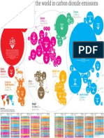 Green House Gas Emissions-Comparative