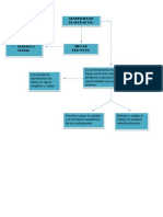 Beneficios de Un Proyecoto