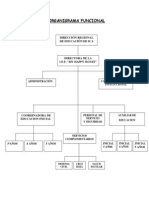 Organigrama Funcional