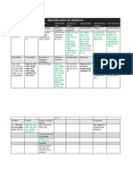 Tabla Id Plasticos