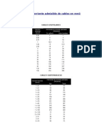 Intensidad de Corriente Admisible de Cables en Mm2