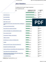 US Projected New Jobs 2010-2020