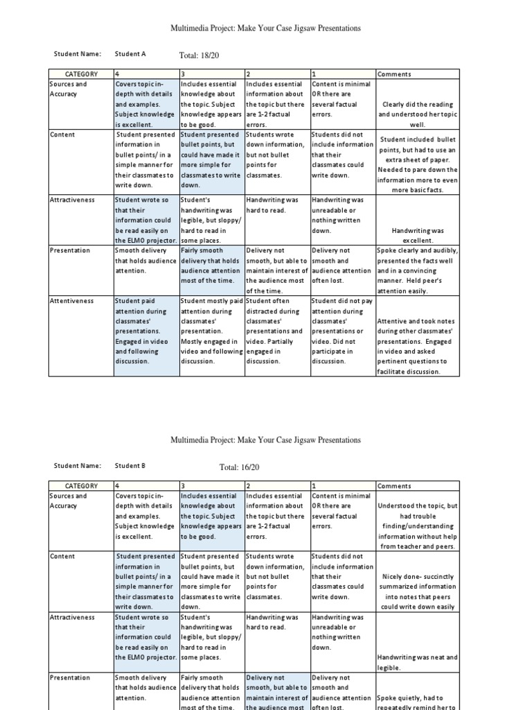 Make Your Case Rubric | PDF | Psychological Concepts | Epistemology