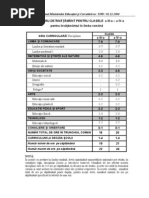 Planul Cadru de Invatamant Clasele III - IV