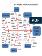 Diagram Tulang Ikan – Penyebab Buruknya Kualitas Produksi