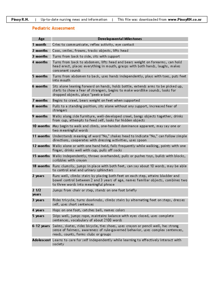Pediatric Developmental Milestones | PDF