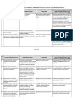 Grafic Activitati Plan Remedial Indicatori