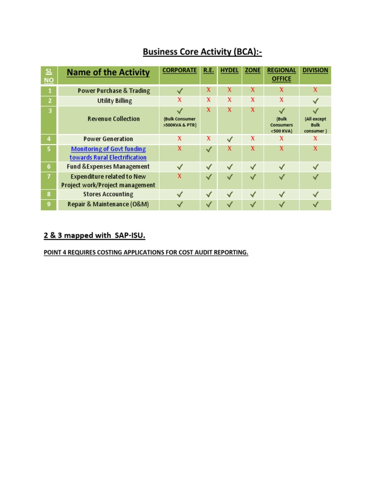 Business Core Activities Overview | PDF | Finance & Money Management ...